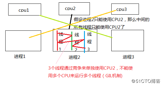 python线程及多线程实例讲解