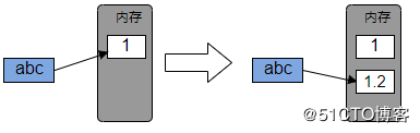 Python变量与常量