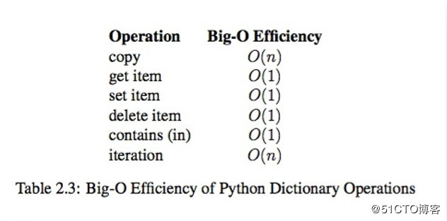 python数据结构与算法（3）