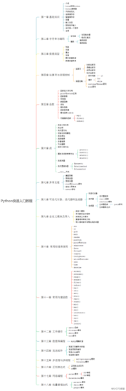 Shell和Python学习教程总结