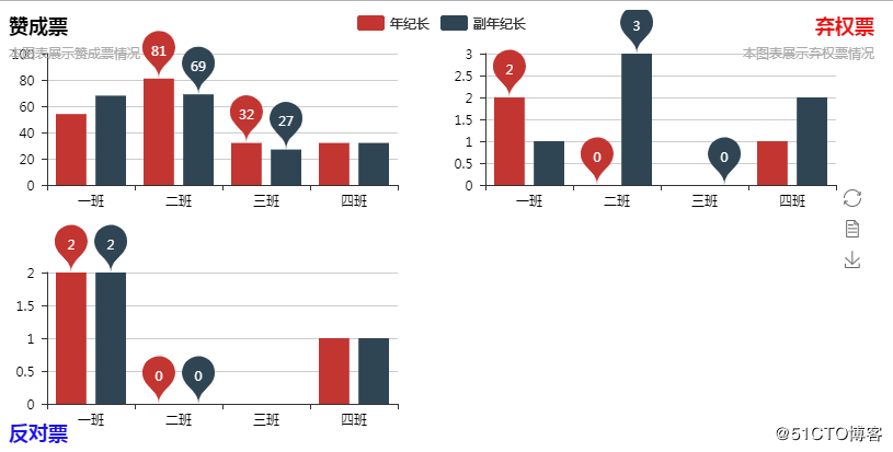 使用python调用echart画图