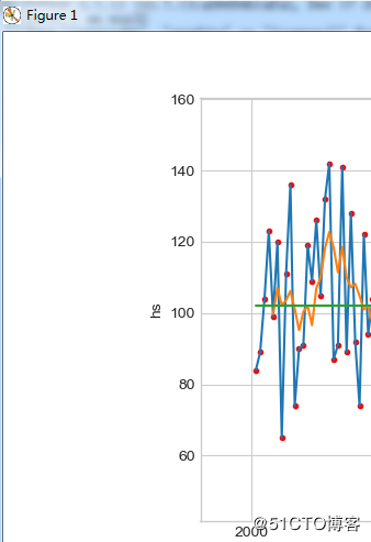 使用python读取sqlit3并做图