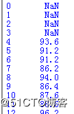 使用python读取sqlit3并做图