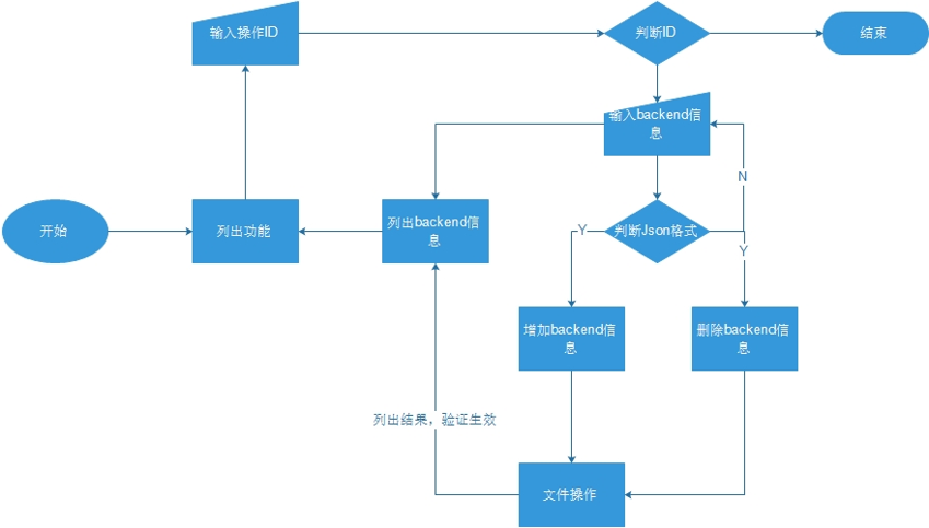 基本流程图