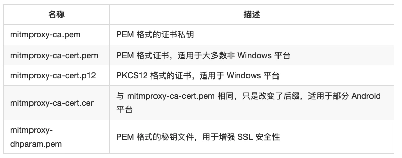 Python3网络爬虫实战-8、APP爬取相关库的安装：MitmProxy的安装