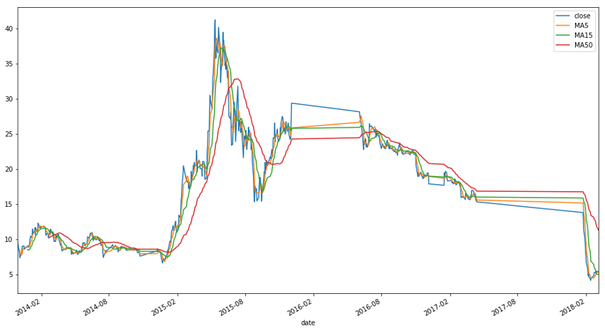 用python炒股