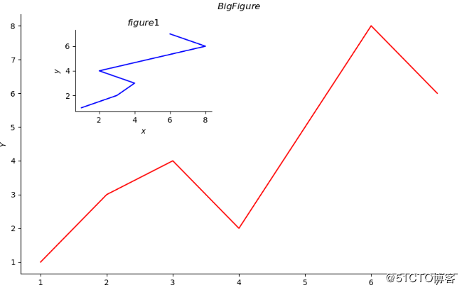 Python3快速入门（十六）——Matplotlib绘图