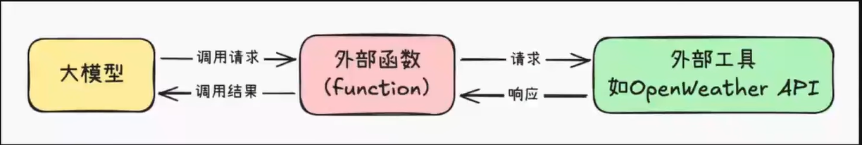 1769862946501152.png image.png