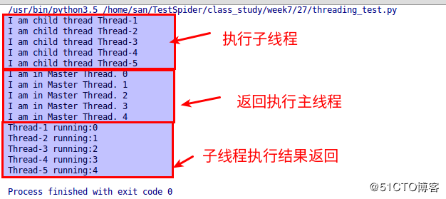 python线程join方法与seDaemon方法