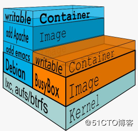 docker_基础_3